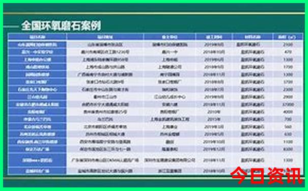 环球周边必去三个景点